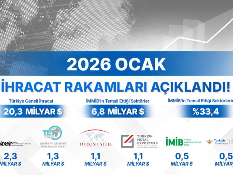 İhracat Rakamları Açıklandı !